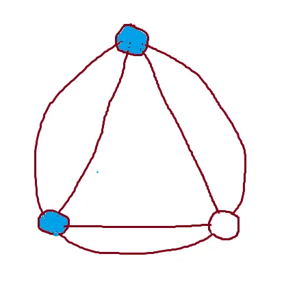 magical circle