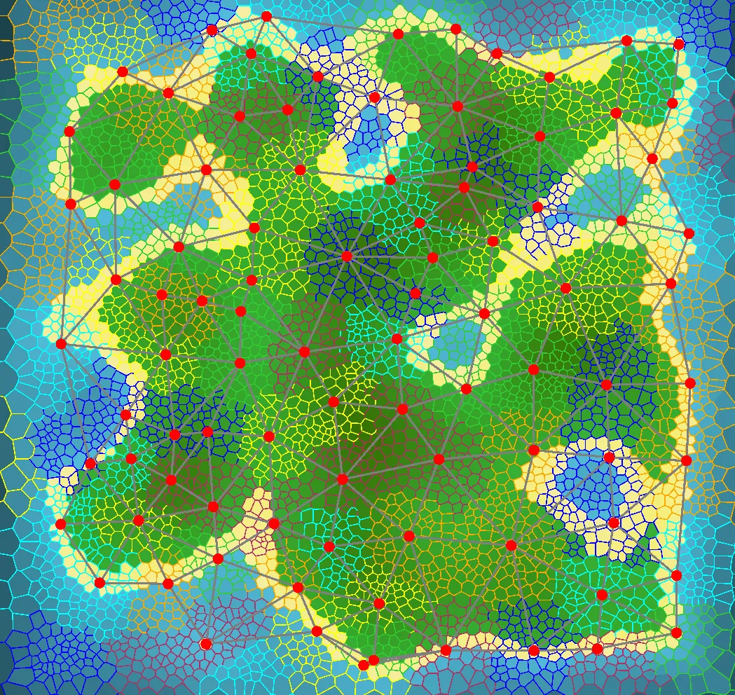 all paths